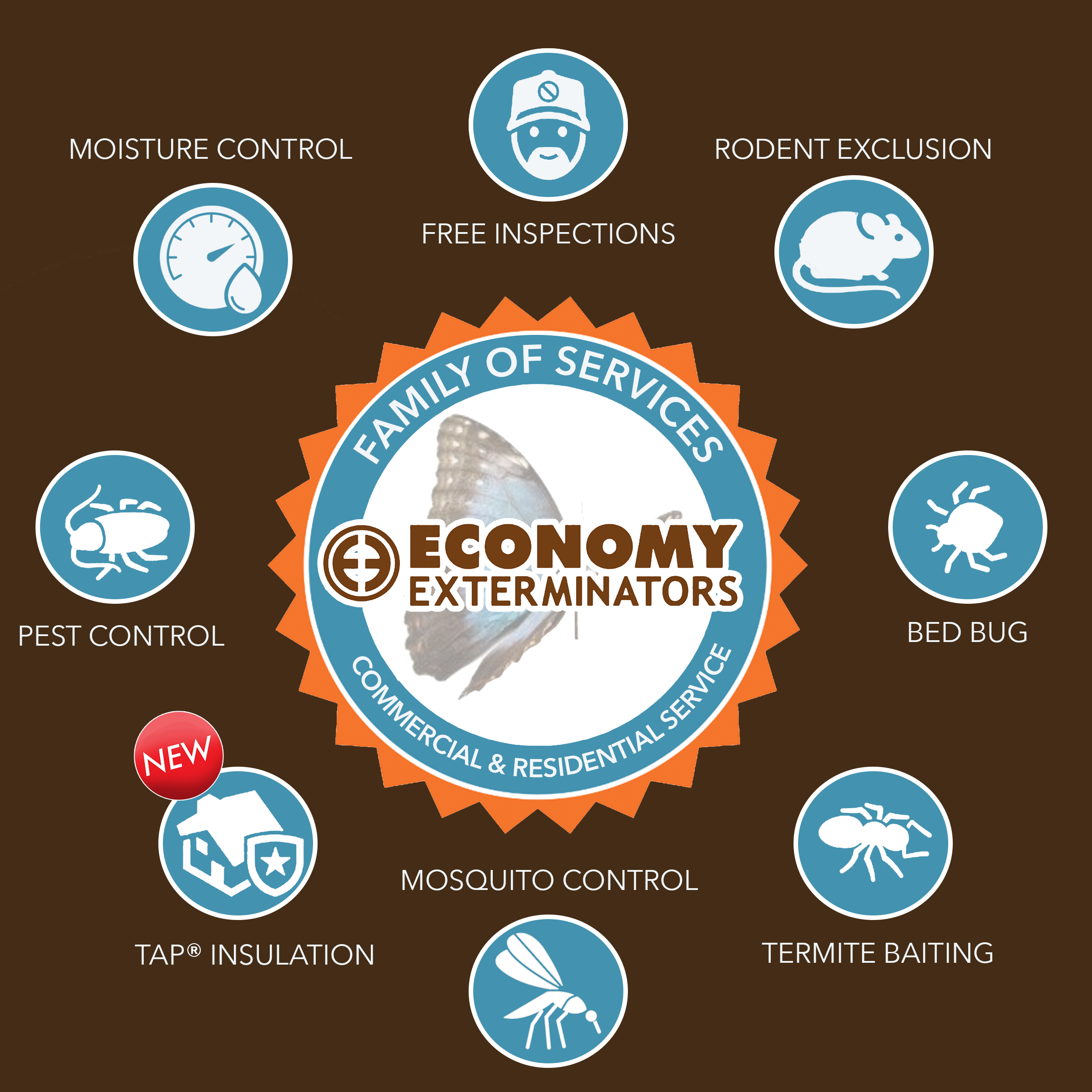 Economy Exterminators Family of Services